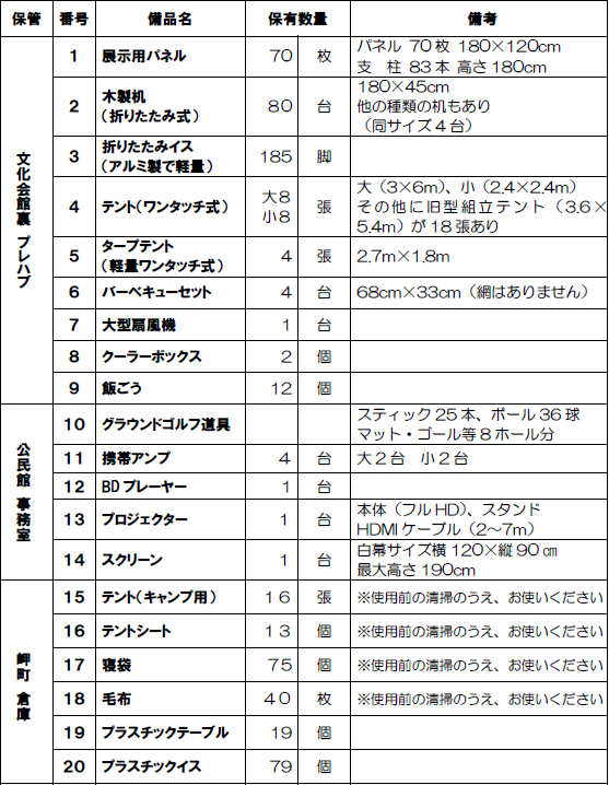 中央公民館にある貸出可能な備品をお知らせします。